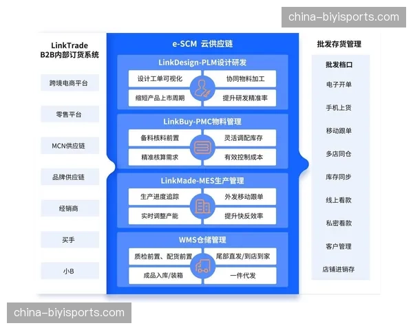 平台生态从技术供应商转向合作伙伴 强化协同创新机制